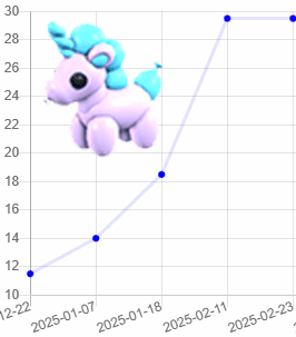 Balloon Unicorn Value Rising